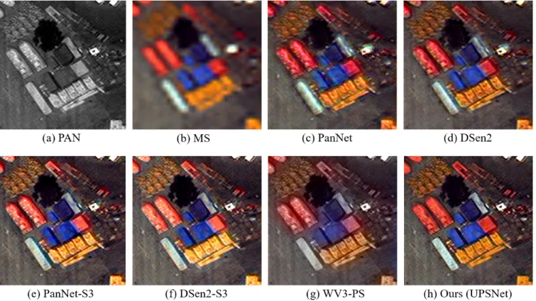FIGURE 1. Pan-sharpening results using various methods and the proposed method.