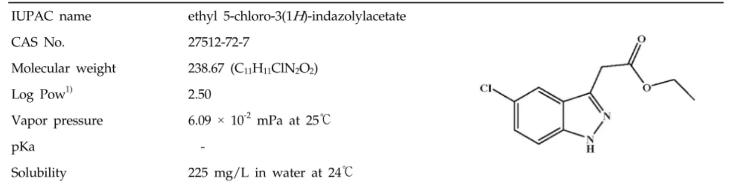 Table 1. Physicochemical  properties and structure of ethychlozate IUPAC name ethyl 5-chloro-3(1 H )-indazolylacetate