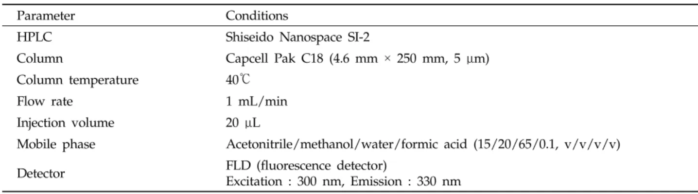 Table 2. HPLC/FLD parameter for the analysis of ethychlozate