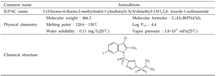 Table 1. Physicochemical  properties of amisulbrom(MacBean, 2012)
