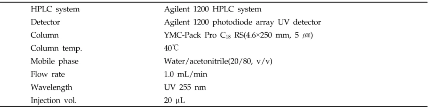 Table 3. HPLC operating parameters for the analysis of amisulbrom                 HPLC  system Agilent  1200  HPLC  system