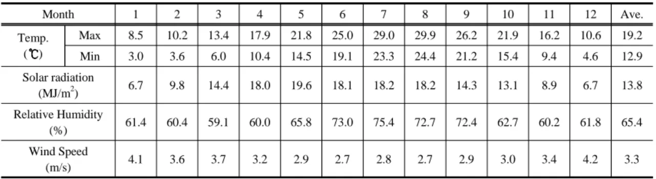 Fig. 1. Division of Subbasin.