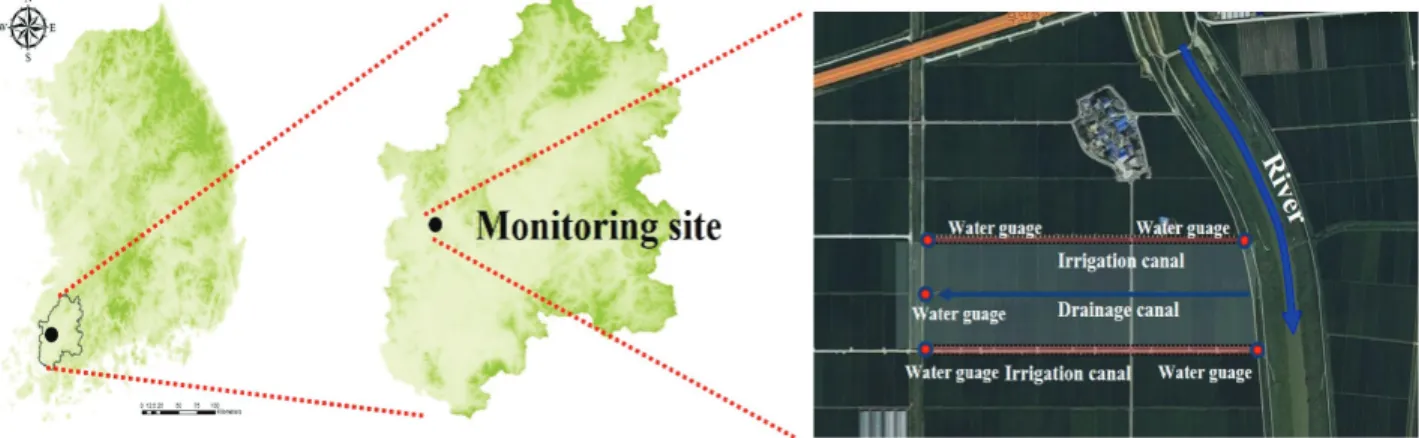 Fig. 1 Schematic diagram of the study area and the locations of instruments for measurement of water balance  (Choi et al., 2015)