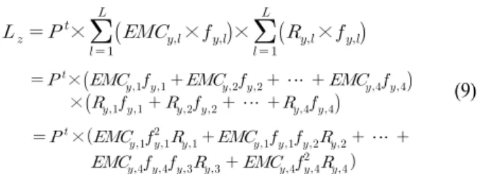 Fig. 2 (a) A comparison of NIER and r_NIER methods for BOD unit load. (b) Difference of BOD unit load (△ unit  load = |NIER unit load – r_NIER unit load|) was affected by RMSE (root mean square error) of 