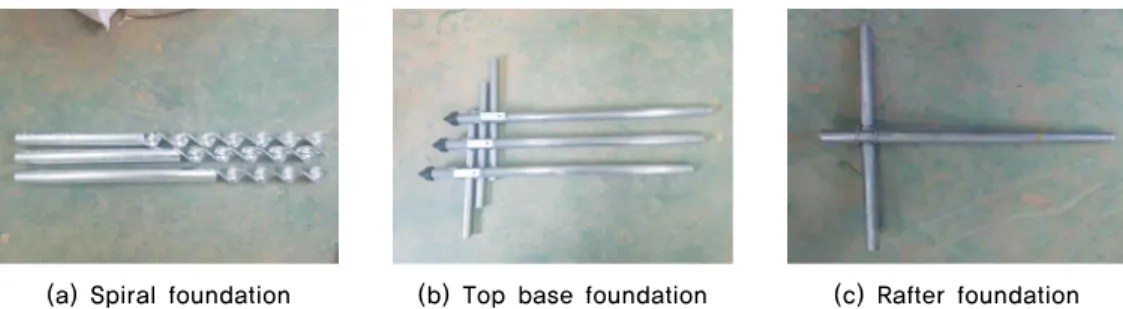 Fig. 3 Spiral, Top base and Rafter foundation