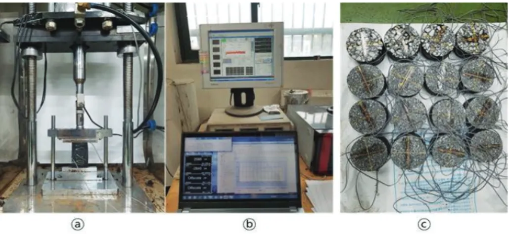Fig. 9 Resilient modulus test system; ⓐ test fixture within temperature chamber, ⓑ load controller and data logger, and ⓒ strain gage-installed specimens to be tested