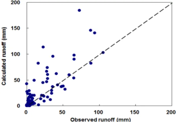 Fig. 5. Comparison result between observed and calculated  runoff. 3.3. 증발산량 분석 본 연구에서 잠재증발산은 토지피복도로부터 격자 별 대표 식생 및 토지이용을 선정하여, FAO Penman  -Monteith 방식을 이용하여 산정하였다