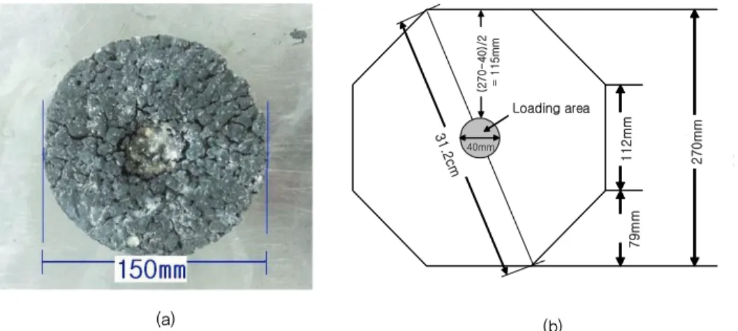 Fig. 7 Two larger-size specimens; (a) 150㎜ diameter and (b) 312 hexagon specimen  (Kim  et al ., 2008; Lee  et al ., 2013)