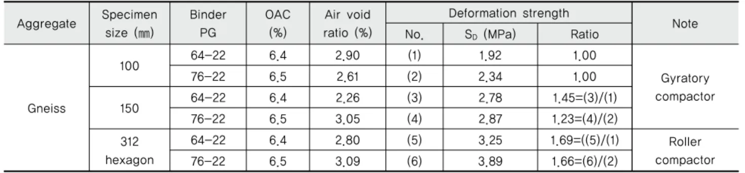 Table 3 S D  for SMA measured from larger-size specimens (Lee  et al ., 2013)