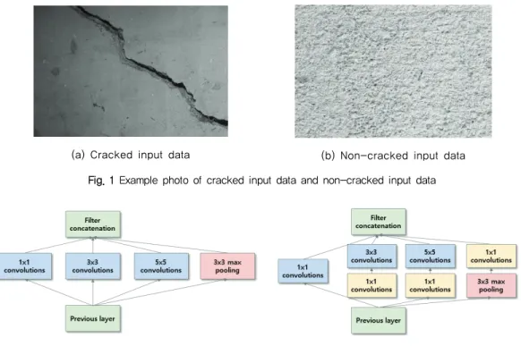 Fig. 1 Example photo of cracked input data and non-cracked input data