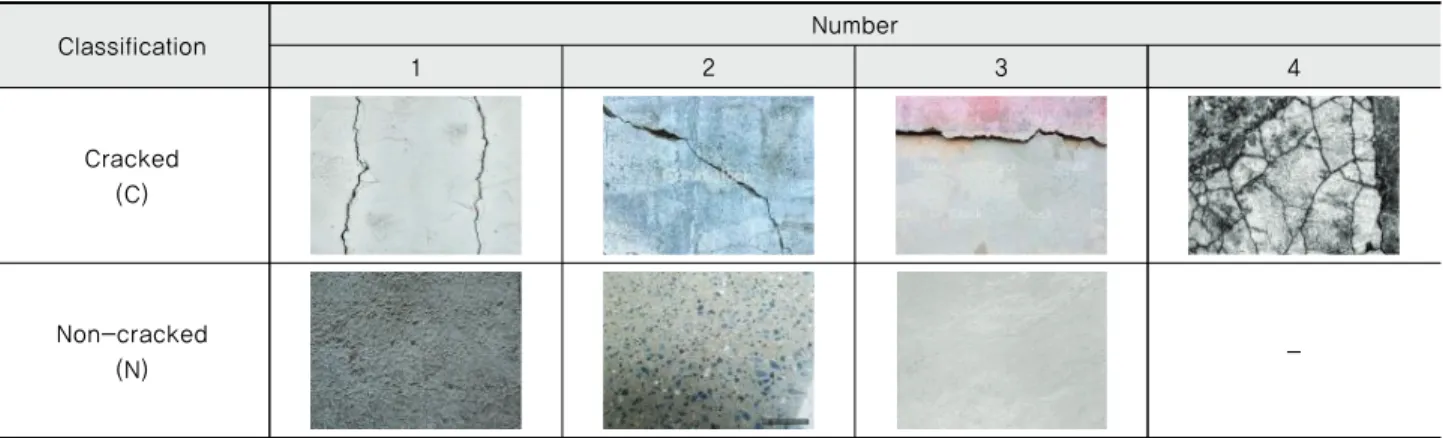 Table 1 Examination data for crack recognition