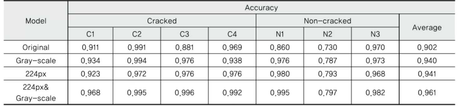 Table 3 Accuracy of each model for each examination data