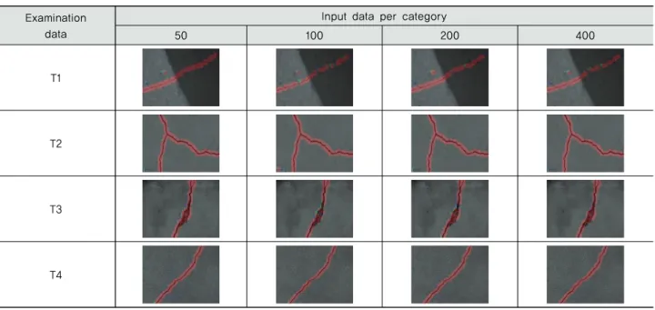 Table 6 Result of crack visualization of 30px interval