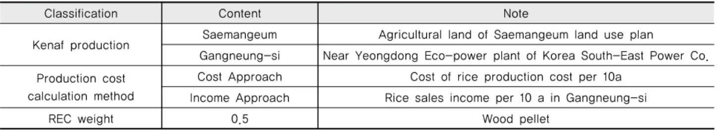 Table 4 Business structure and analysis alternative summary