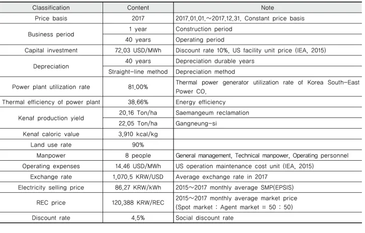Table 14 Economics analysis standard