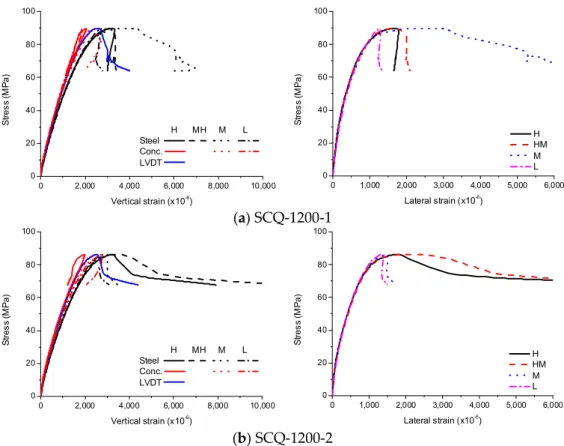 Figure 14. Experimental results for SCQ-900–1. 