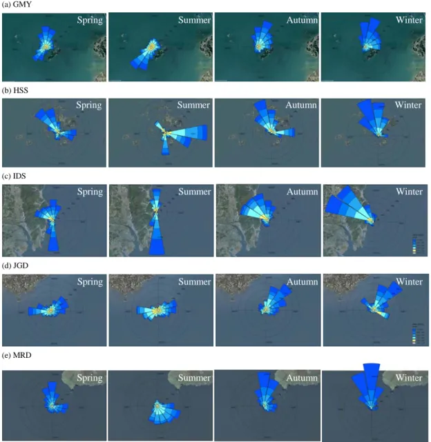 Fig. 2. Seasonal wind roses of observed sea surface winds from (a) GMY, (b) HSS, (c) IDS, (d) JGD and (e) MRD during  2010~2012