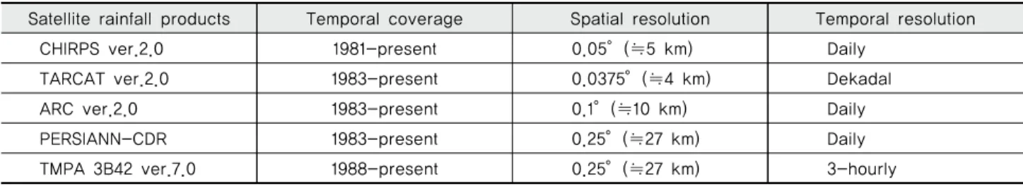 Table 1 Summary of the global satellite-assisted precipitation products 