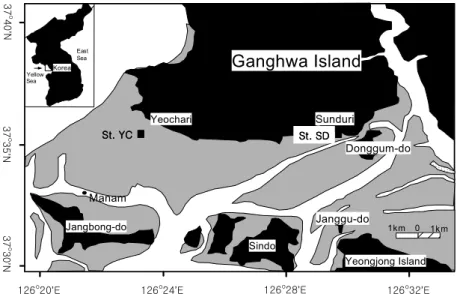 Fig. 1. Map of the sampling sites in the Ganghwa Island. The tidal flat area wasFig. 1