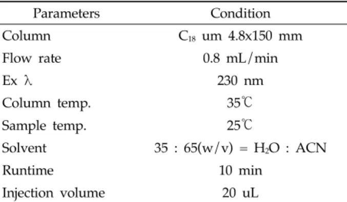 Table  2.  Selected  physical  and  chemical  properties  of  soils  in  the  experimental  field  before  transplanting  pepper  plant  seedlings 