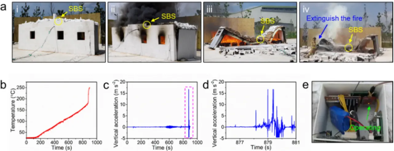 Figure 7. (a) Schematic and (b) photographic image of the SBS deploying process using a drone during 