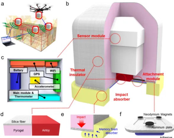 Figure 1. Conceptual drawing of remotely deployable smart sensor device for structural health 