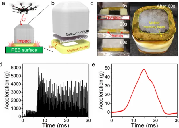 Figure 5. (a) Change in the magnetic flux density of Nd magnets according to the increasing 