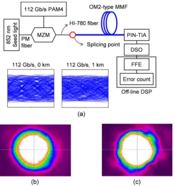 Fig. 2. Measured coupling efficiencies as functions of the arc-discharge duration and fiber-push distance.
