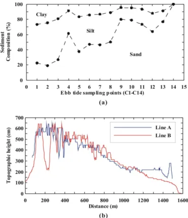 Fig. 3. ChFig. 3. Ch