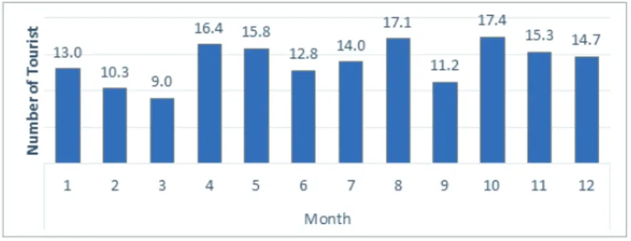 Fig. 2 5 Eupmyun in beneficiary area