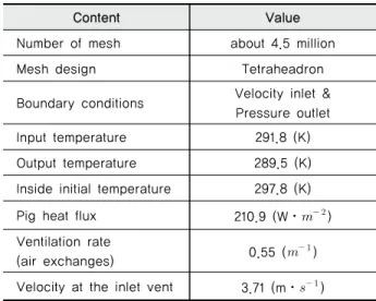 Table 2 Input &amp; boundary conditions for the CFD simulation model  of the experimental pig house