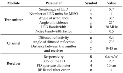 Table 1. Set of parameters used for the analytical model and their values for the simulation analysis.