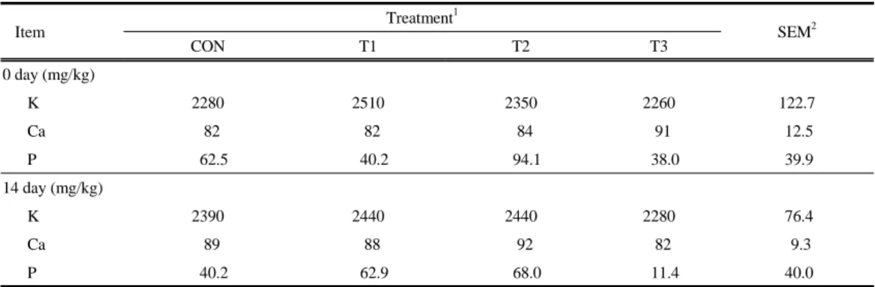 Table 3. Effects of probiotics to pig slurry on minerals as a function of time