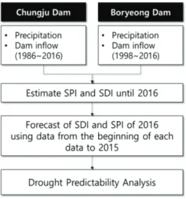 Fig. 1 Flow chart of the study