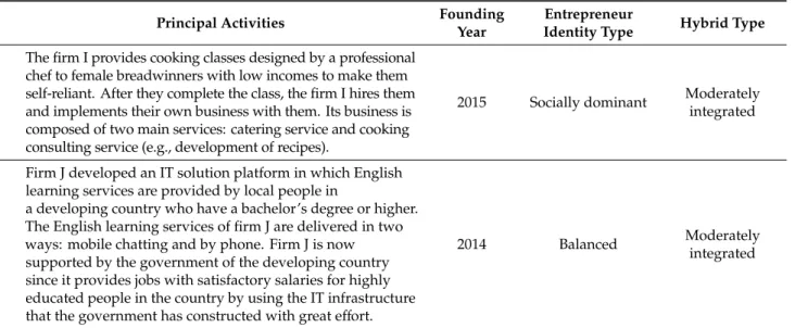 Table 1. Cont.