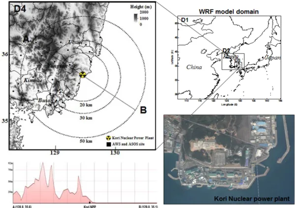 Fig. 1. The nested model domains for WRF simulation. The upper left figure is a zoom of the target area of D4
