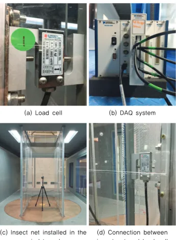 Fig. 5 Diagram of wind tunnel test setup