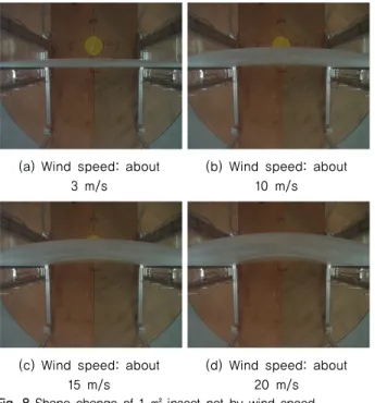 Fig. 9 Results of measuring load of insect net by swept area