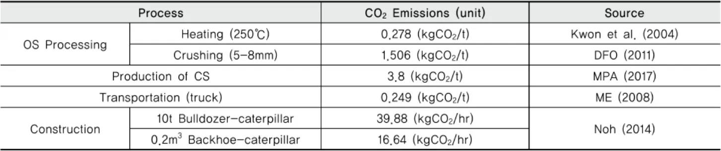Table 2 Information on the use of data