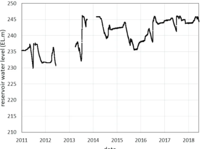 Fig. 4 T dataset after data pre-process