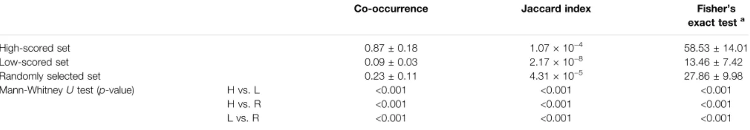 TABLE 5 | Predicted pharmacological effects of natural compounds in each phenotype.