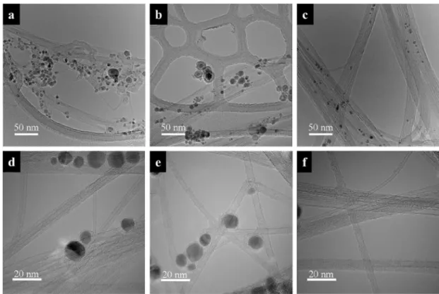 Fig. 5    TEM images of the CNTs and catalyst particles synthesized at each case. a, d Case 1