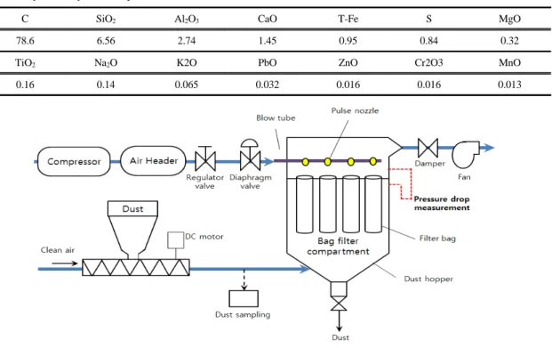 Fig. 1. Flow sheet of experimental apparatus.