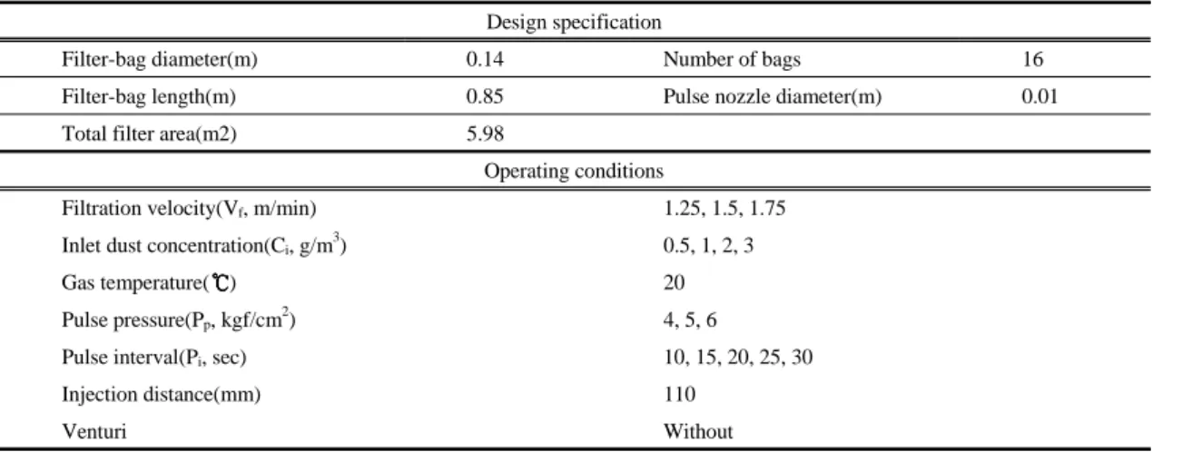 Table 3. Design specifications and operating conditions 여과집진장치 본체는 4개의 diaphragm valve(D/V)가 설치되어 있으며, 1개의 D/V당 4개의 여과포가 설치되어 총 16개의 여과포로 구성되어 있다.