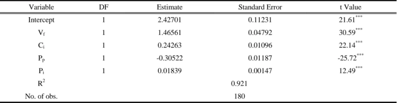 Fig. 5. Pressure loss for the experiment data and the correlation  of the estimation result.