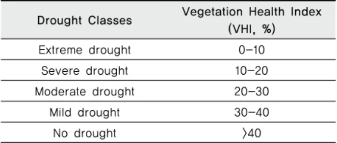 Table 1 Drought severity classes (Kogan, 2001) 