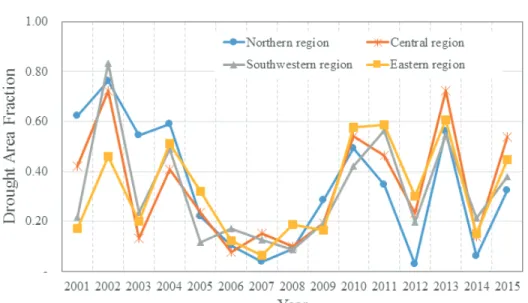 Fig. 6 Drought area in Pre-Kharif season by drought classes and districts