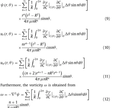 Fig.  5. Comparison of U  center  aligned to the vapor source position (the capillary 