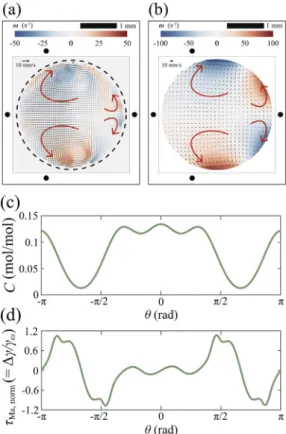 Fig.  7. (a) Experimental and (b) analytical results by changing the location of source  points where d = 1.0 mm for 4 sources