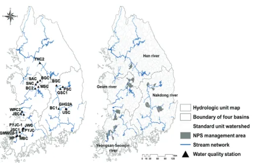 Table 6 Land use at the priority management watersheds